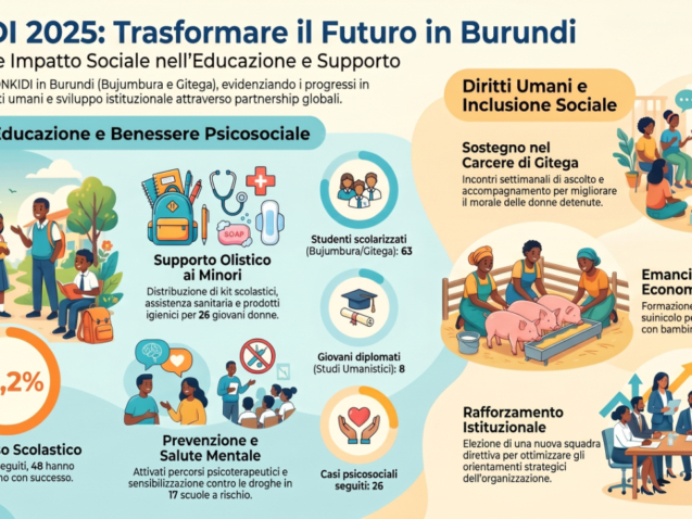 Infografica_Report ONKIDI_2025_Burundi
